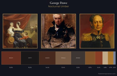 George Dawe Palette 11