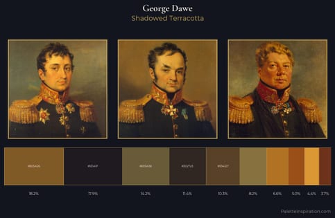 George Dawe Palette 13