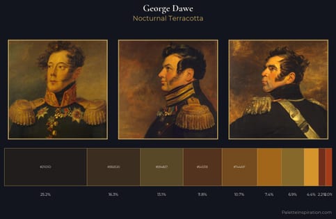 George Dawe Palette 14