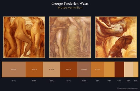 George Frederick Watts Palette 3
