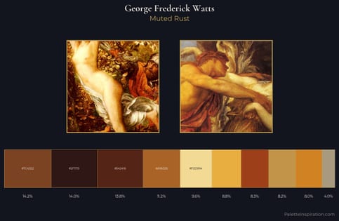 George Frederick Watts Palette 4