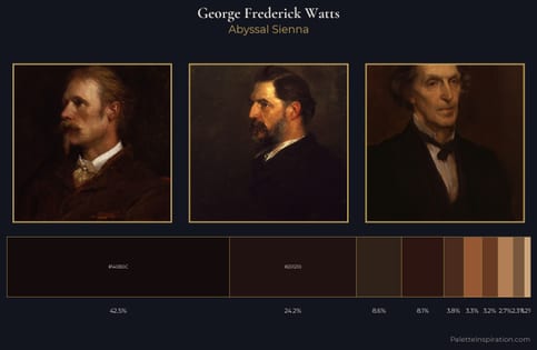 George Frederick Watts Palette 12