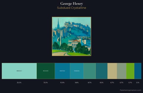 George Henry Palette 4