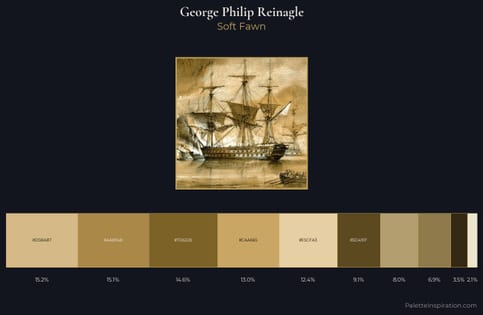 George Philip Reinagle Palette 1