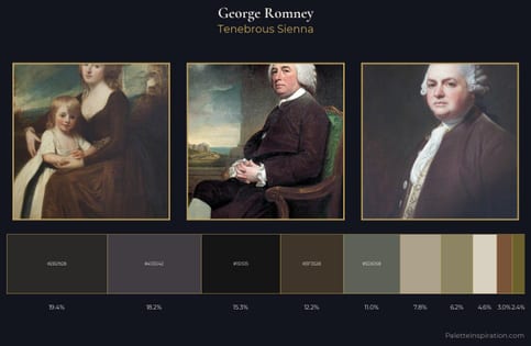 George Romney Palette 10
