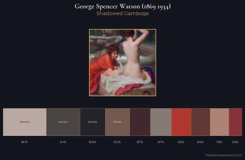 George Spencer Watson (1869 1934) Palette 4 - Shadowed Gamboge