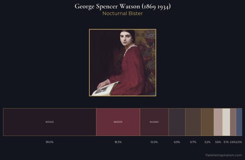 George Spencer Watson (1869 1934) Palette 5 - Nocturnal Bister
