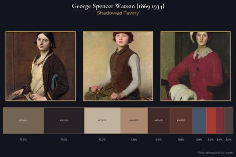 George Spencer Watson (1869 1934) Master Palette - Shadowed Tawny
