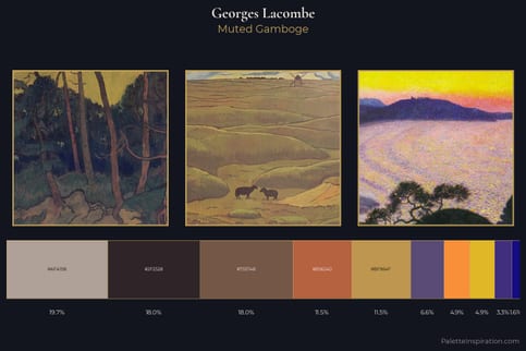 Georges Lacombe Master Palette - Muted Gamboge