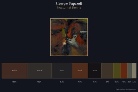 Georges Papazoff Master Palette