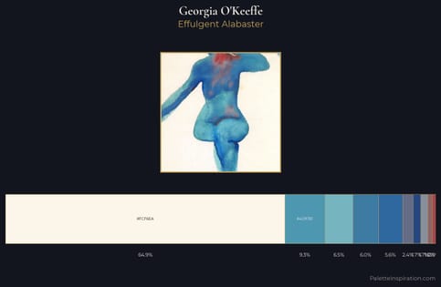 Georgia O'Keeffe Palette 3