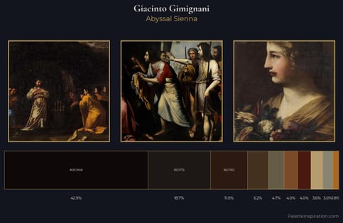 Giacinto Gimignani Palette 4 - Abyssal Sienna