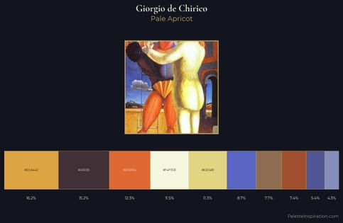 Giorgio de Chirico Palette 1