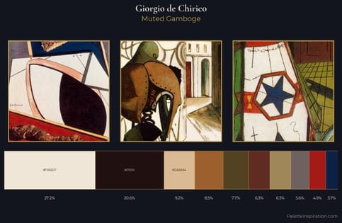 Giorgio de Chirico Palette 7 - Muted Gamboge