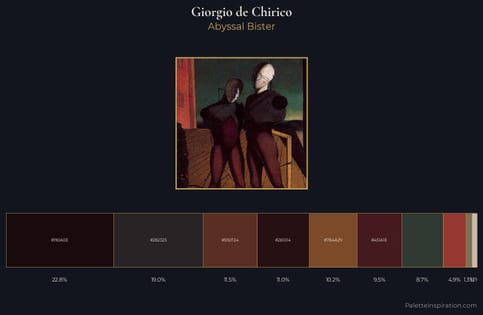 Giorgio de Chirico Palette 10