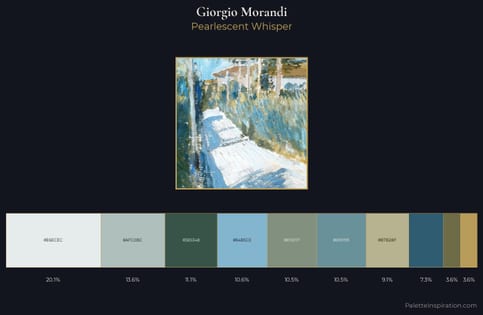 Giorgio Morandi Palette 2