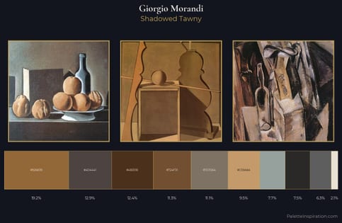 Giorgio Morandi Palette 4