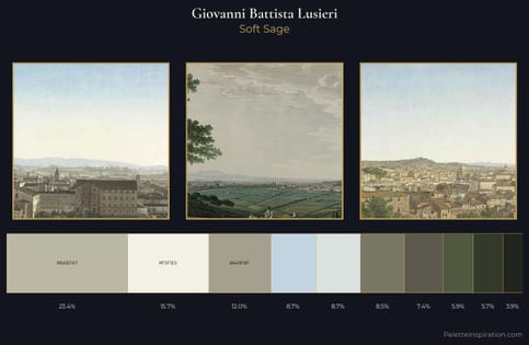 Giovanni Battista Lusieri Palette 2