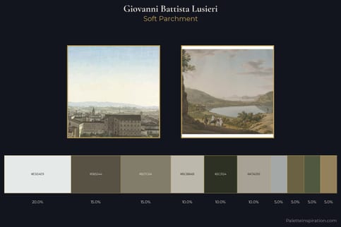 Giovanni Battista Lusieri Master Palette