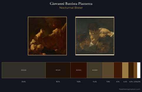 Giovanni Battista Piazzetta Palette 1 - Nocturnal Bister