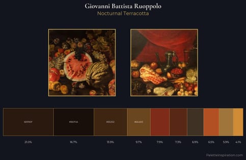 Giovanni Battista Ruoppolo Palette 4 - Nocturnal Terracotta