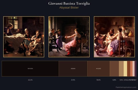 Giovanni Battista Torriglia Palette 4