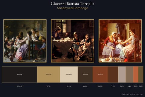 Giovanni Battista Torriglia Master Palette