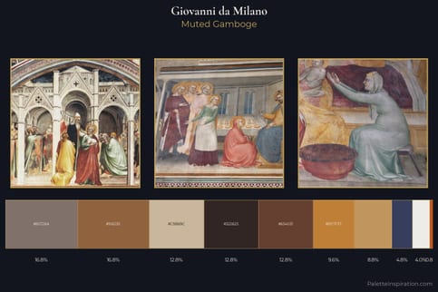 Giovanni da Milano Master Palette