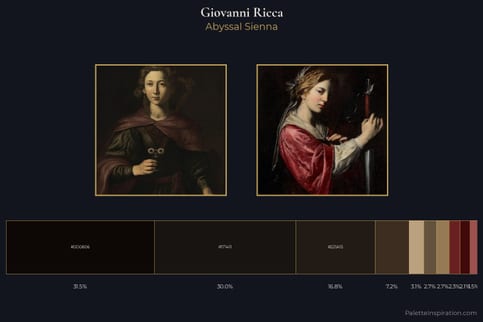 Giovanni Ricca Master Palette