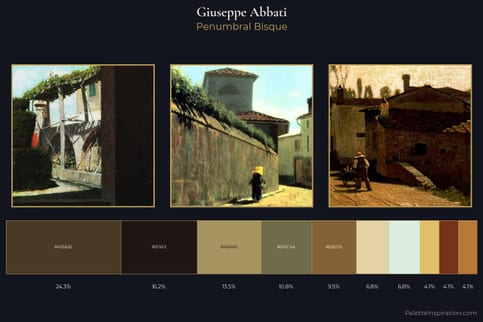 Giuseppe Abbati Master Palette