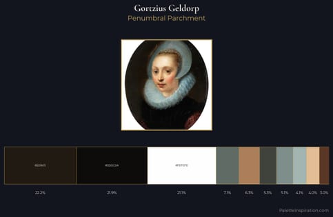 Gortzius Geldorp Palette 1