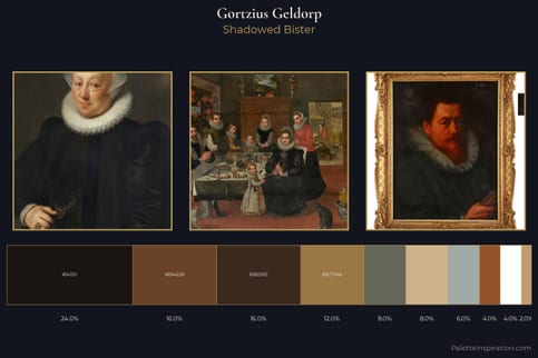 Gortzius Geldorp Master Palette