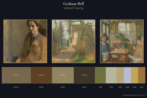 Graham Bell Master Palette