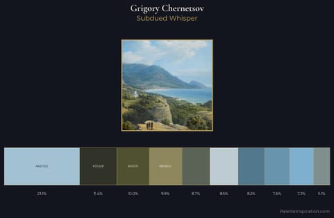 Grigory Chernetsov Palette 4