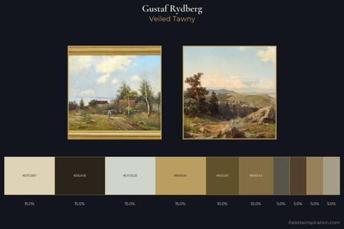 Gustaf Rydberg Master Palette