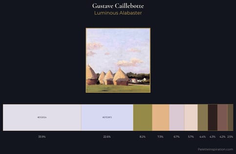 Gustave Caillebotte Palette 1