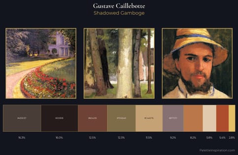 Gustave Caillebotte Palette 8