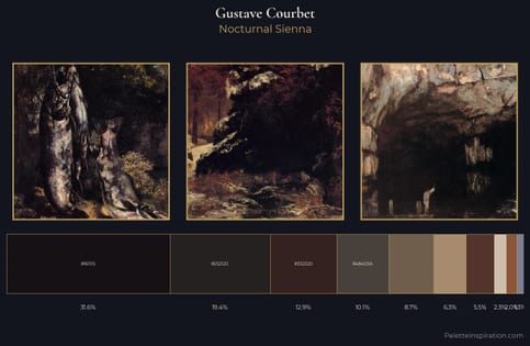Gustave Courbet Palette 14 - Nocturnal Sienna