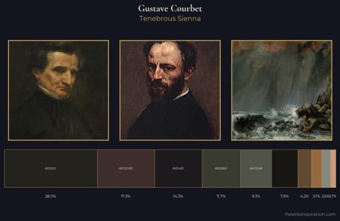 Gustave Courbet Palette 17 - Tenebrous Sienna
