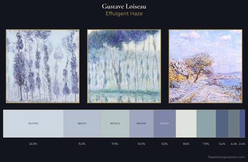 Gustave Loiseau Palette 1