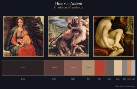 Hans von Aachen Palette 2 - Shadowed Gamboge
