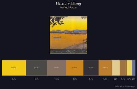 Harald Sohlberg Palette 2