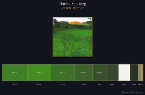 Harald Sohlberg Palette 5