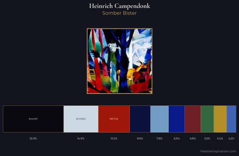 Heinrich Campendonk Palette 5