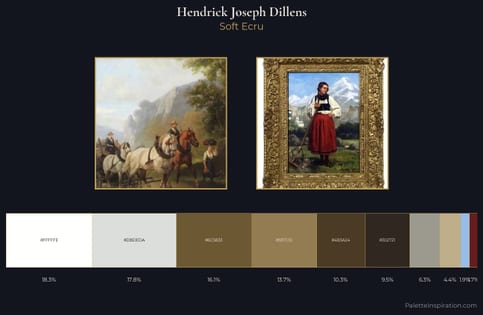 Hendrick Joseph Dillens Palette 1