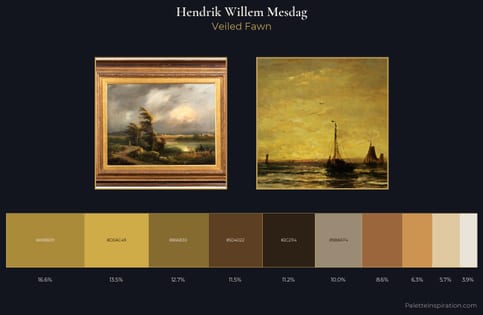 Hendrik Willem Mesdag Palette 2