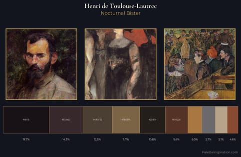 Henri de Toulouse-Lautrec Palette 16