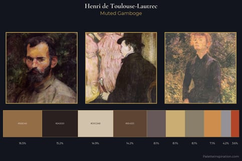 Henri de Toulouse-Lautrec Master Palette