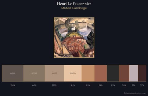 Henri Le Fauconnier Palette 3