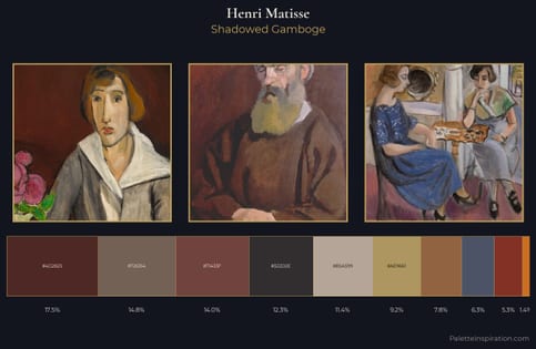 Henri Matisse Palette 32 - Shadowed Gamboge